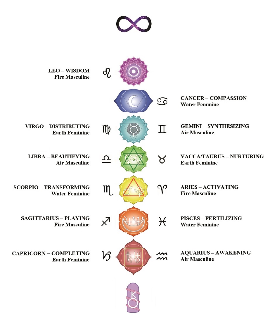 Alchemical Tantric Arrangement 2