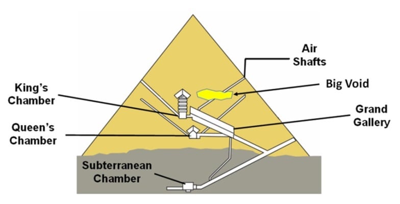 Diagram of Great Pyramid